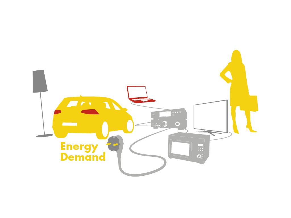 Energy demand